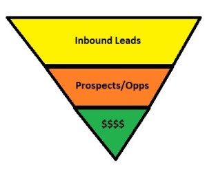 The Old Sales Funnel
